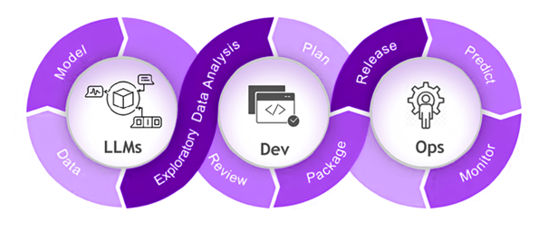 LLMOps Diagram