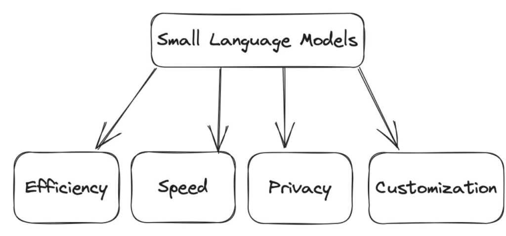 Small language models advantages