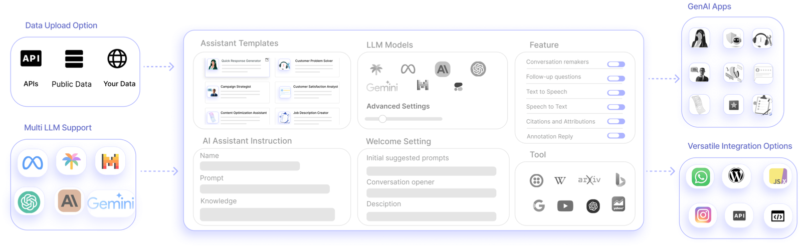 skymod-skystudio-ai-assistant