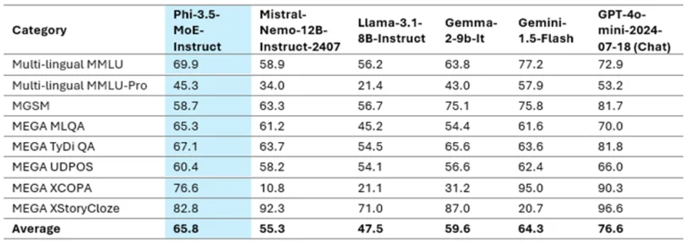 Multi-lingual-Capability-768x271