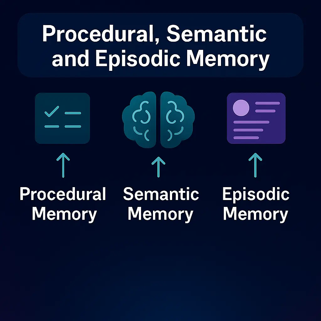 semantic-episodic-memory