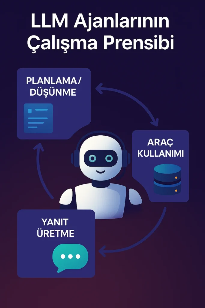 llm calisma prensibi