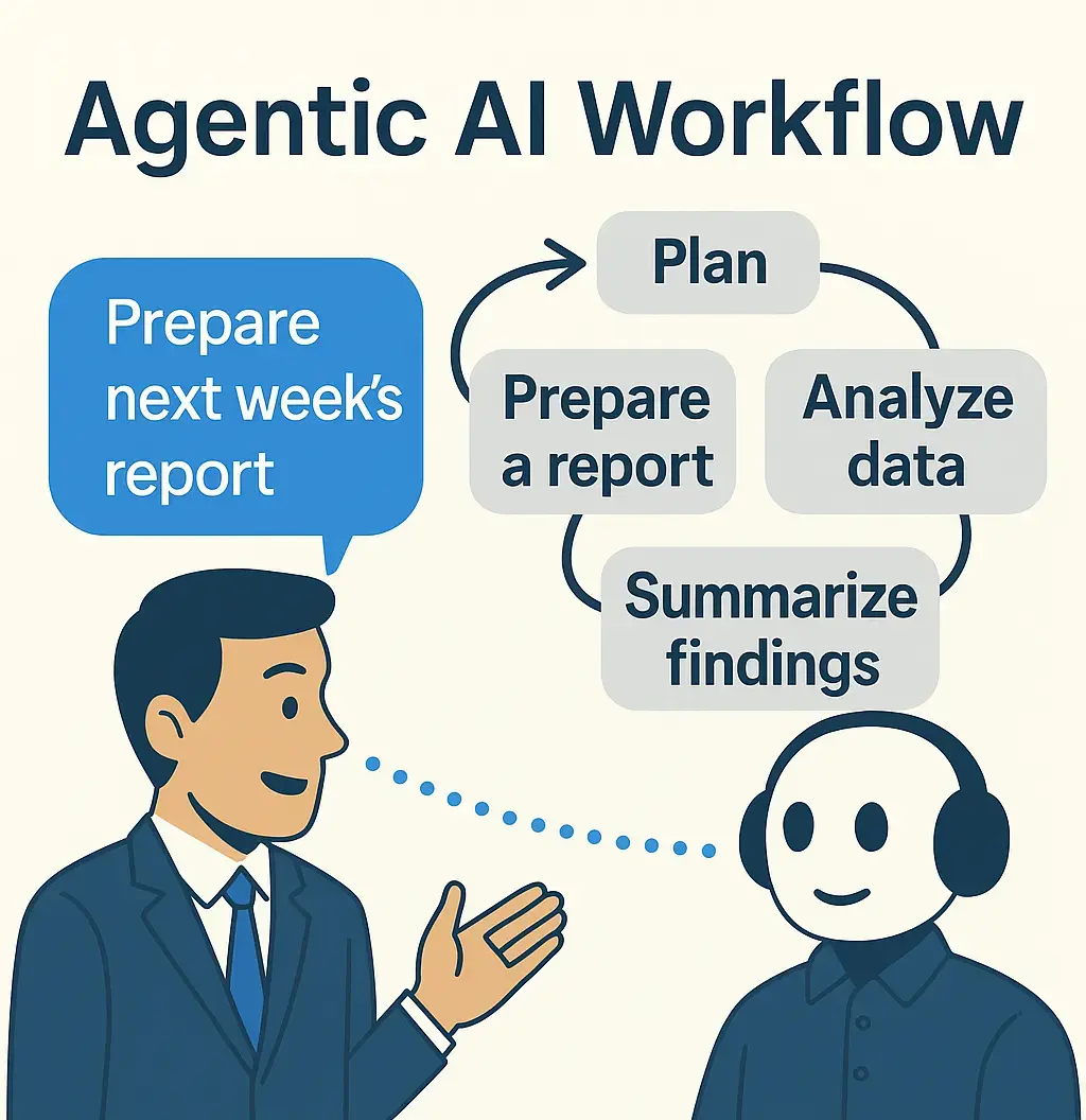 skymod-skystudio-ai-agent-workflow 1