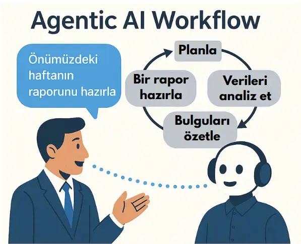 skymod skystudio ai agent workflow 6 1