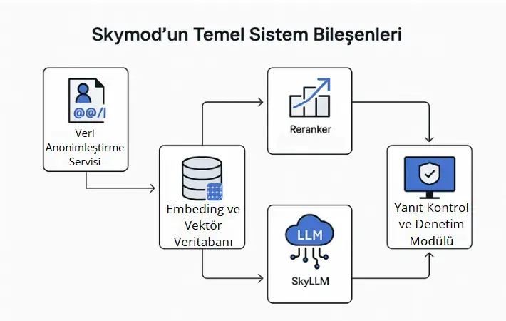 skymod skystudio ai agent workflow 6 2