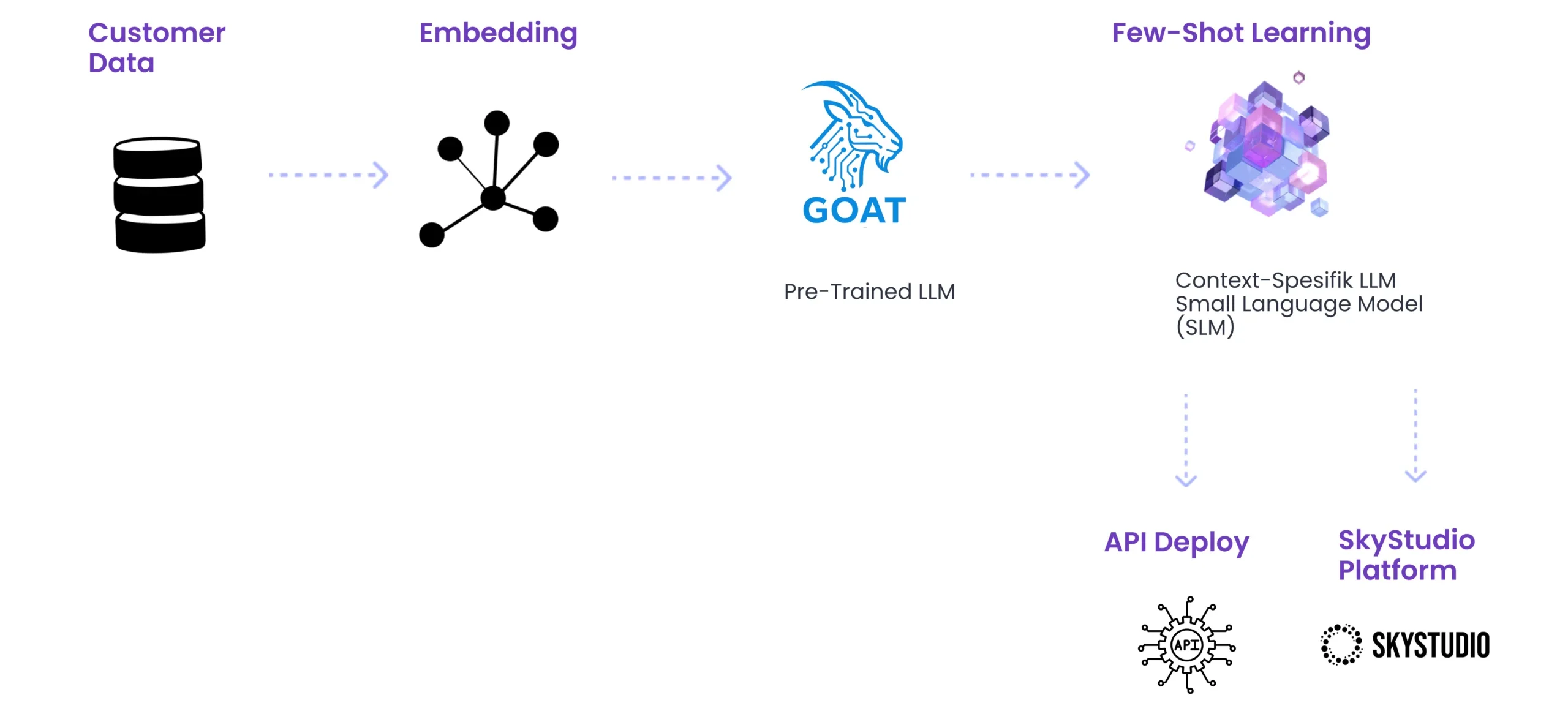 skymod-goat-skystudio