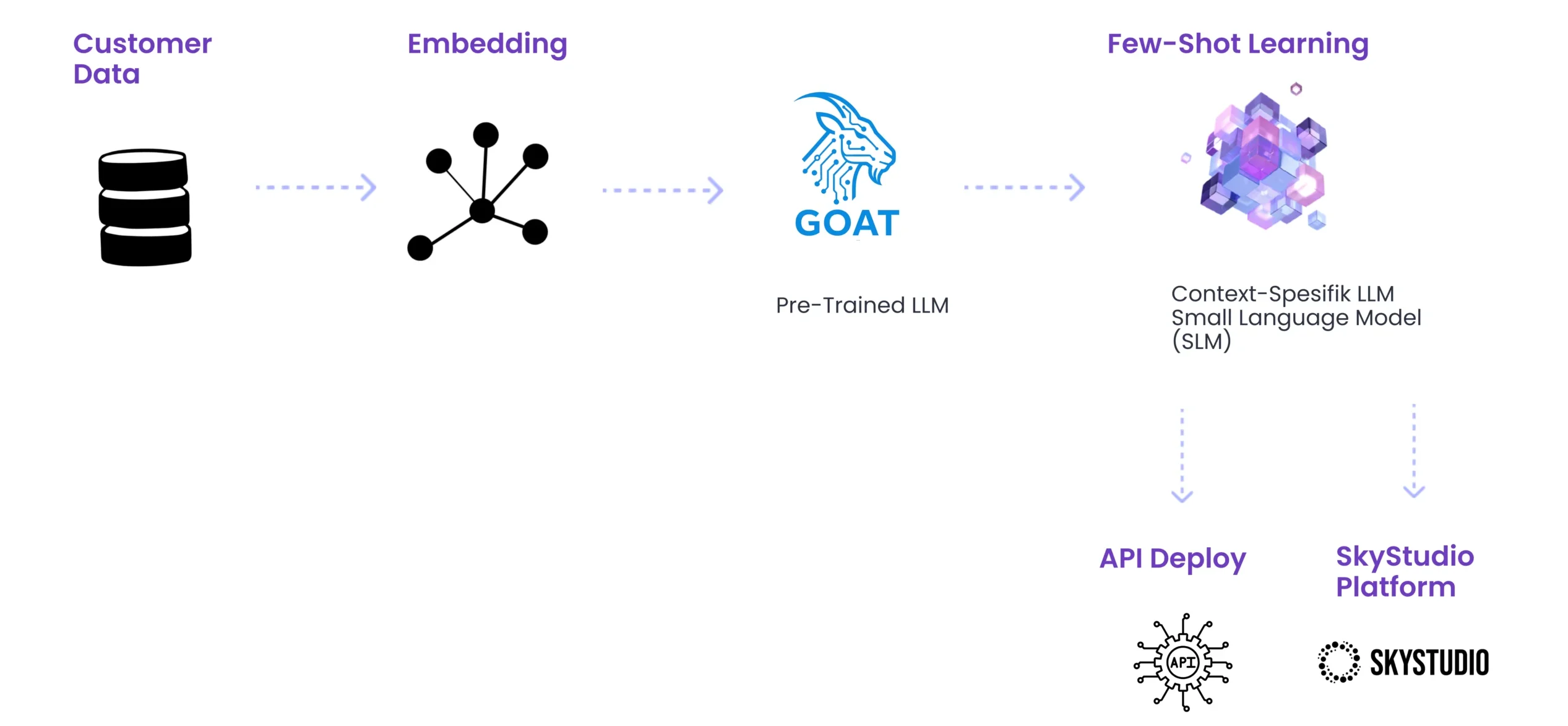 skymod-goat-skystudio