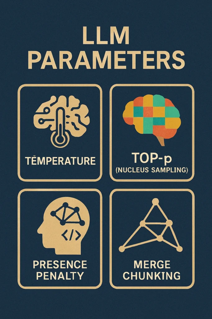 llm parameters