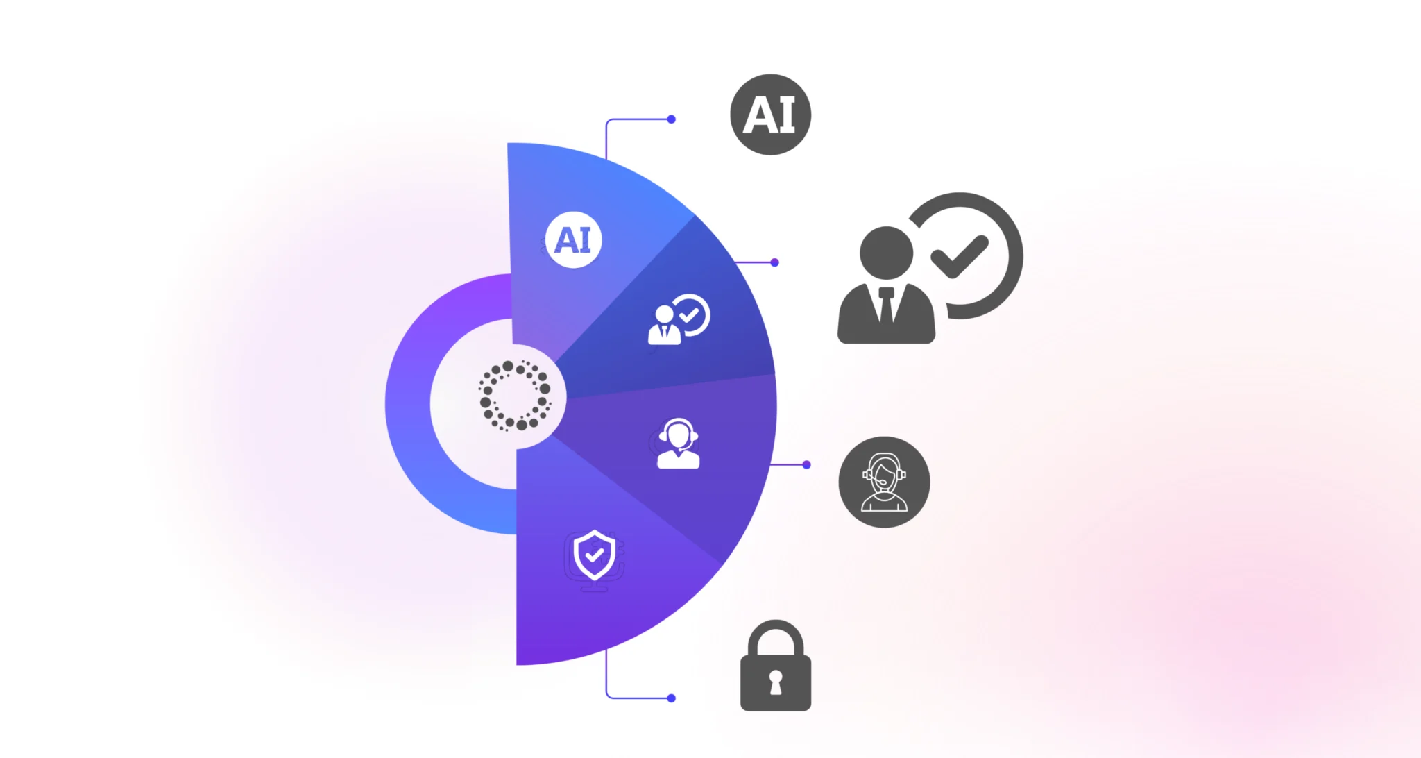 AI strategy Personalized Support 1