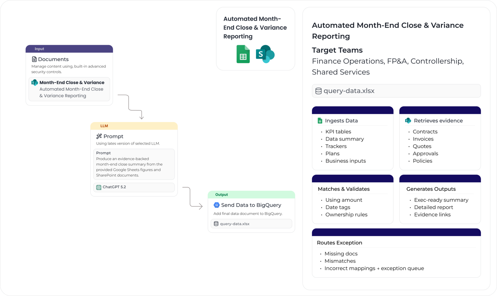 Solution Chat Solution Chat use cases