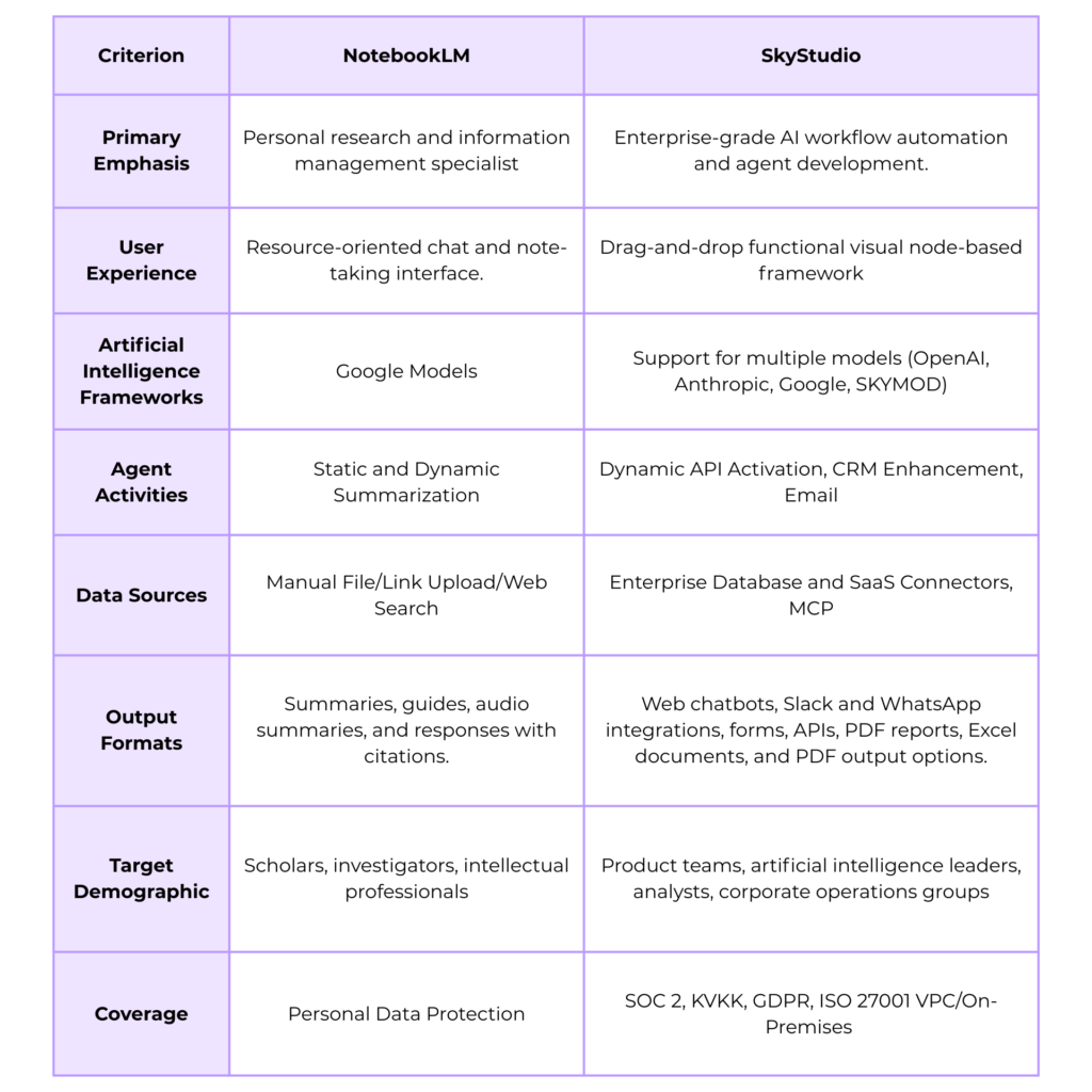 SkyStudio vs NotebookLM SkyStudio vs NotebookLM Ingilizce