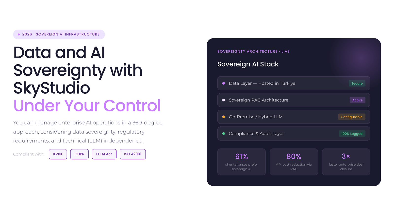 The EU AI Act is Officially in Effect: Time for Compliance and Action for Companies Sovereign AI infrastructure stack diagram