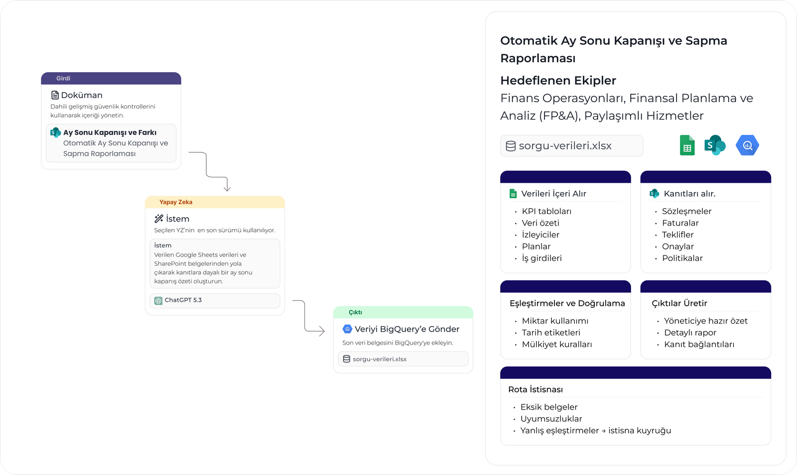 SkyStudio - tr finans use case