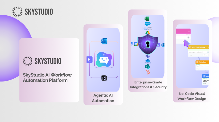 Workflow launch (1280 x 720 piksel) (3)
